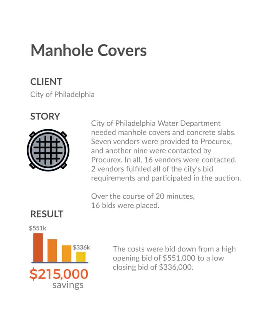 popup template_Manhole Covers