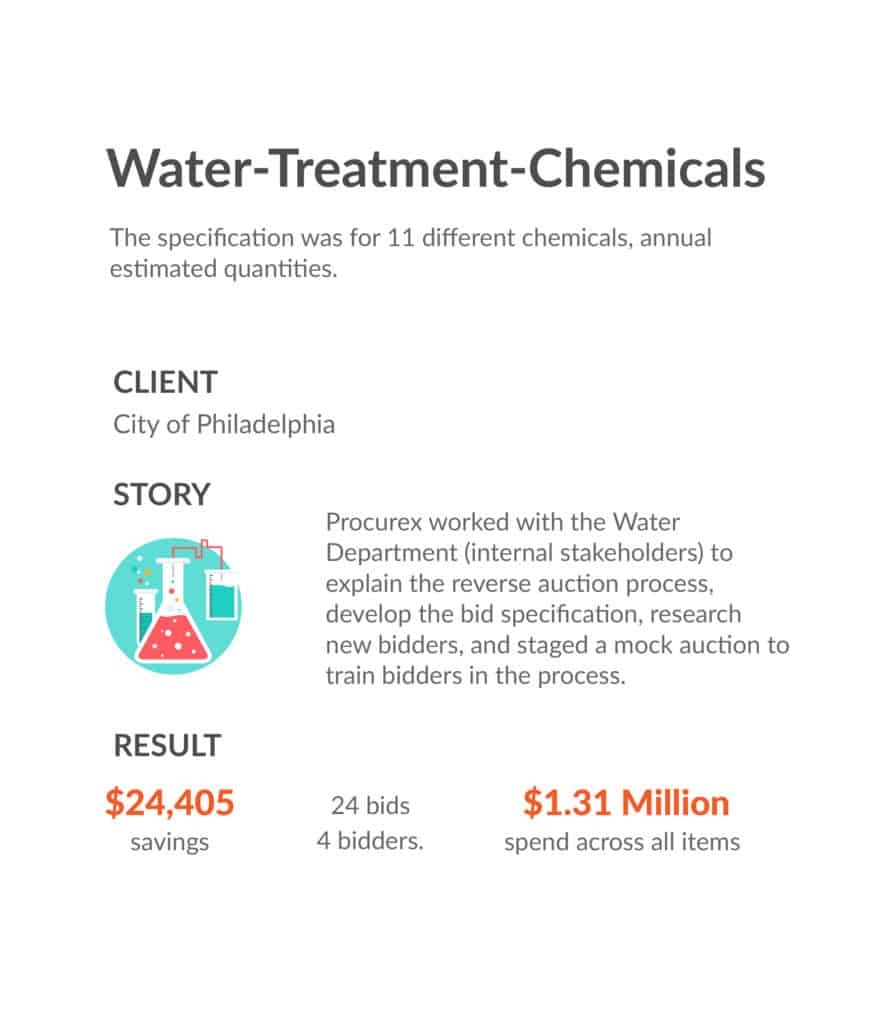 popup template_Water-Treatment-Chemicals